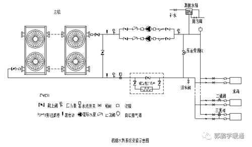  模块式风冷冷热水系统说明「模块式风冷冷水热泵机组的原理」-图2