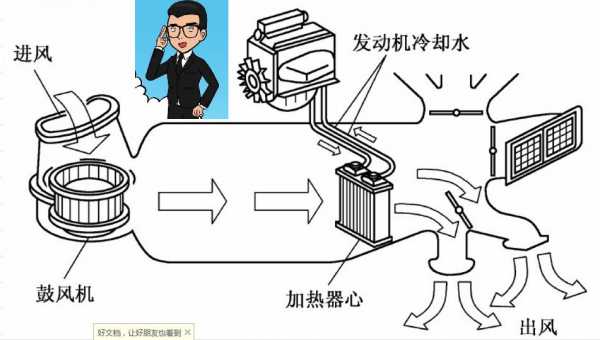 汽车加装冷热水系统好吗_汽车加装水暖的注意事项-图2