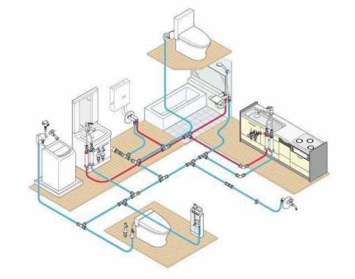 家装冷热水系统管路布局图_家装冷热水管品牌排行榜-图3