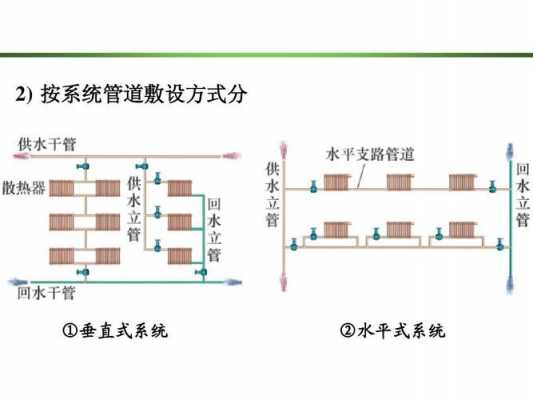 暖通空调冷热水系统-图2