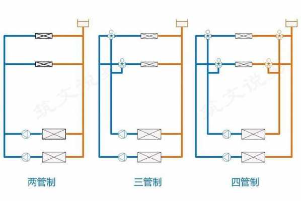 双管制空调冷热水系统是指,空调两管制和四管制 -图2