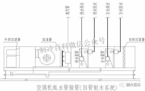 双管制空调冷热水系统是指,空调两管制和四管制 -图1