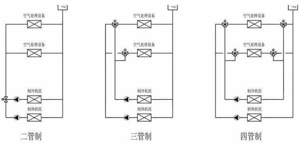 双管制空调冷热水系统是指,空调两管制和四管制 -图3