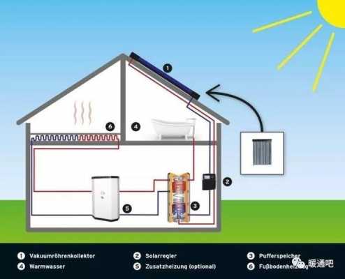 德国房子冷热水系统-图2