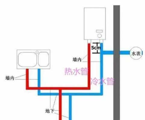 商务楼冷热水系统安装（冷热水安装视频讲解教程）-图1