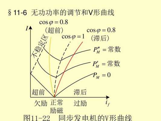 异步测速发电机转速,异步测速发电机的剩余电压 -图2