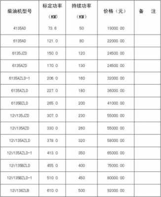 潮州异步发电机价格表最新,潮州电机厂联系电话 -图2