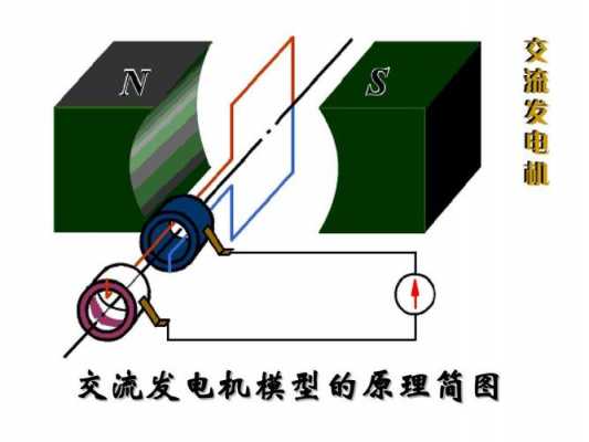 异步发电机那一端出电流,异步发电机发电 -图2