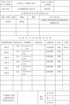 空调冷热水系统冲吹洗试验,空调水系统冲洗标准 -图2