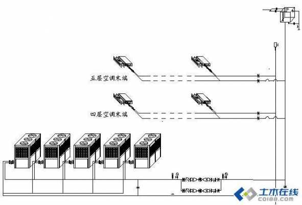 风冷冷热水系统优缺点分析（风冷冷热水系统优缺点分析图）-图2