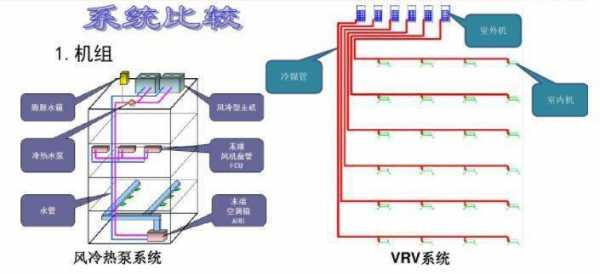 风冷冷热水系统优缺点分析（风冷冷热水系统优缺点分析图）-图3