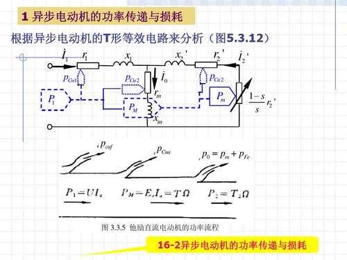 异步发电机输出电功率,异步发电机的效率 -图3