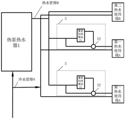 热水及冷水系统-冷热水系统建模-图3