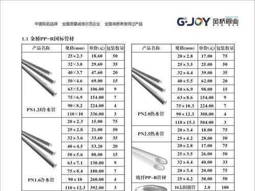 冷热给水管牌子排行榜-给排水专业冷热水系统-图3