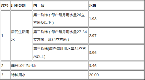 商务楼冷热水系统安装图_商务楼水费多少钱一吨-图2