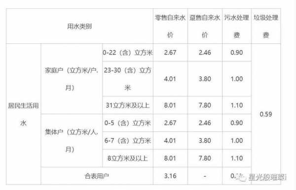 商务楼冷热水系统安装图_商务楼水费多少钱一吨-图3