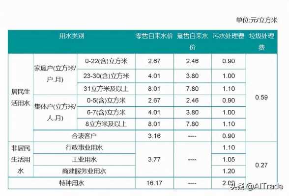 商务楼冷热水系统安装图_商务楼水费多少钱一吨-图1