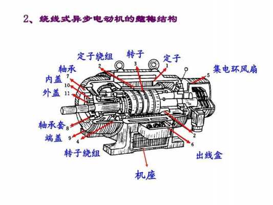 绕线式异步电动机用在哪里-图1