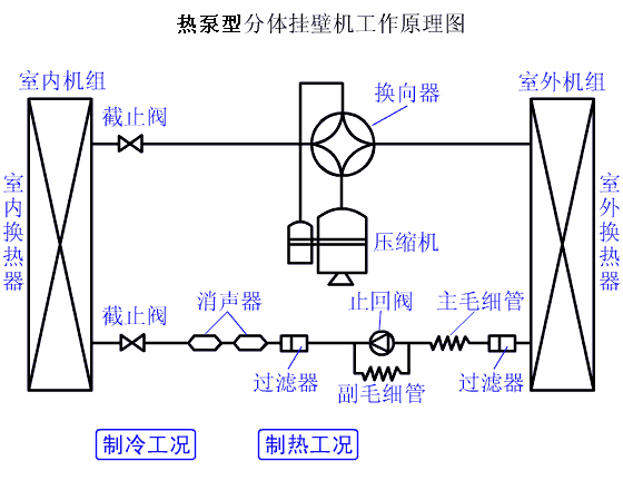 冷热水系统动态平衡控制,冷水机组热平衡 -图2