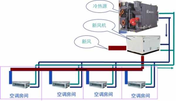 冷热水系统中央空调系统_冷热中央空调,系统,原理,动画-图2