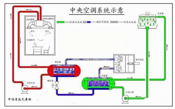 冷热水系统中央空调系统_冷热中央空调,系统,原理,动画-图3