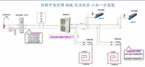 家用中央空调冷热水系统（家用中央空调冷热水系统图）-图2