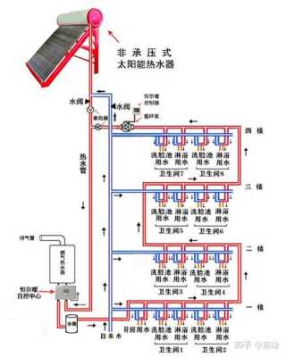 别墅 太阳能热水器 别墅太阳能冷热水系统-图1