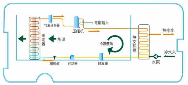 空气源制冷热水系统,空气源热水机组原理 -图3