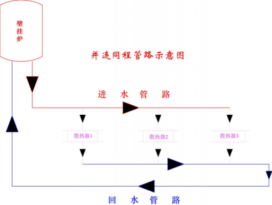 冷热水同程-图3