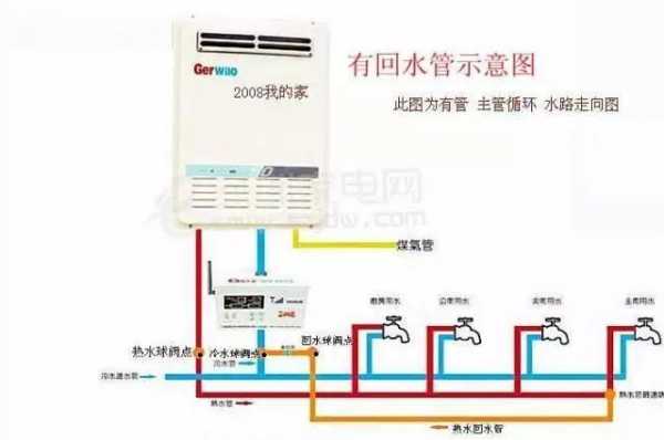  冷热水系统安装图解「冷热水安装视频讲解教程」-图1