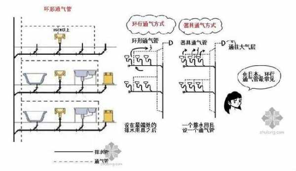  冷热水系统的排气「冷热水系统的排气方法」-图1