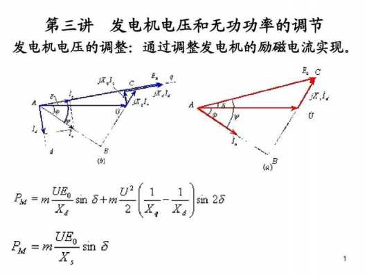 异步发电机无电压_异步发电机无电压怎么回事-图1