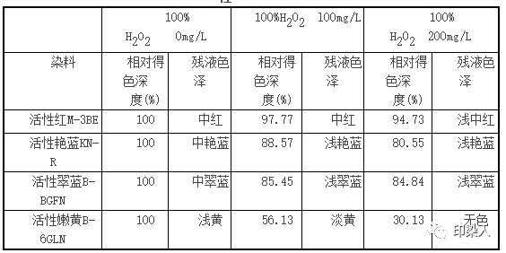 活性染料染色纯碱比例是多少-图2