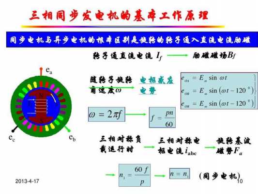 异步发电机额定转速_异步发电机并网转速受谁控制-图3