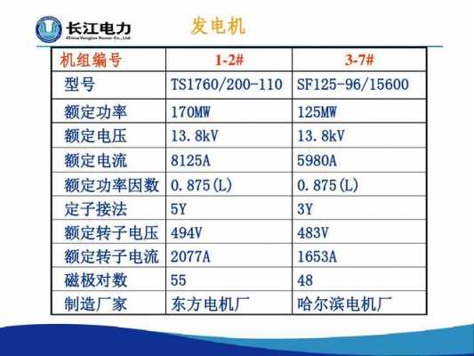 异步发电机定子电流怎么算,异步电动机定子启动电流一般可达额定电流的多少倍? -图1