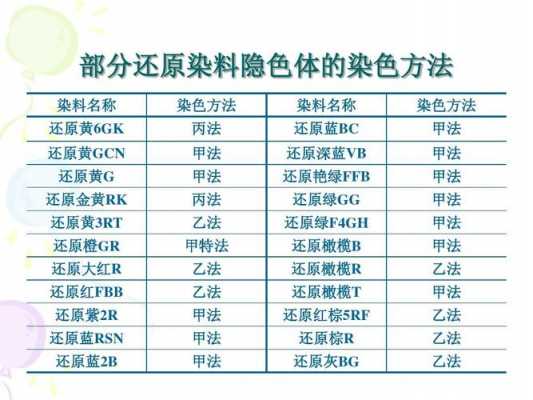  可溶性还原染料如何染色「可溶性还原染料的染色过程」-图3