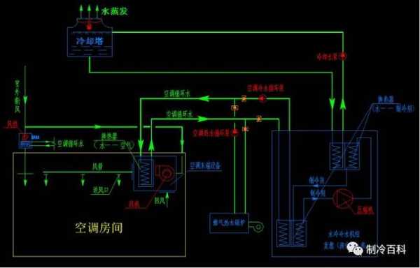  什么叫做空调冷热水冷却水系统「空调冷水和冷却水各有什么作用」-图2