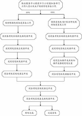 汕头异步发电机操作流程,异步发电机怎么启动 -图1