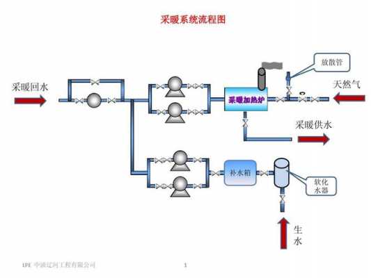 采暖制冷热水系统解决方案-图1