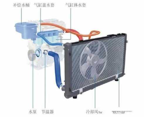 车载水箱冷热水系统-图3