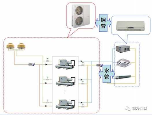 空调机组冷热水管安装示意图-空调冷热水系统安装教程-图1