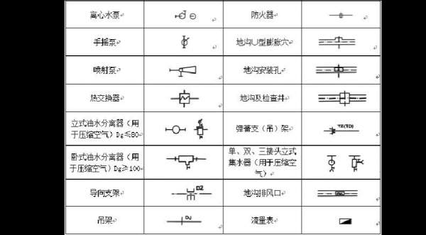 冷热水系统图例图片 冷热水系统图例-图2