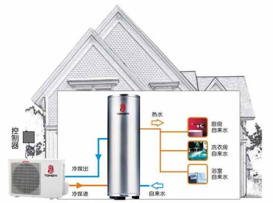 空气能热水系统图片-图2