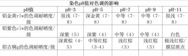 阳极染色染料成分有哪些,阳极染色调色方法大全公式 -图3