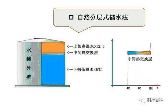 冷热水分离是什么原理-图1