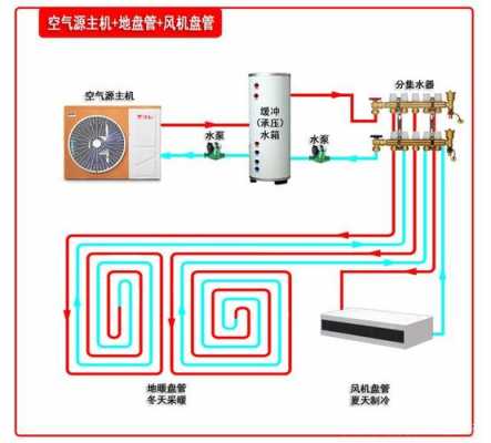 空气能地暖制冷热水系统_空气能热水器地暖系统-图3