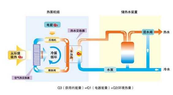 空气能地暖制冷热水系统_空气能热水器地暖系统-图2