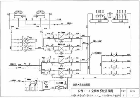 冷热水空调机组-空调冷热水系统配置-图1