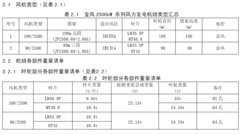 异步风力发电机参数-图1