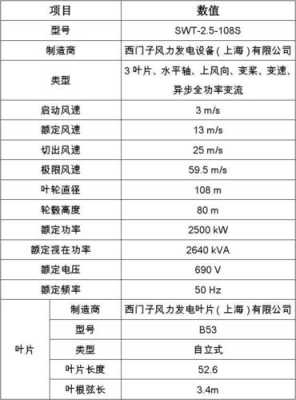 异步风力发电机参数-图3